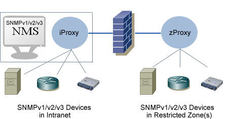 ZProxy  Crack  X64 [Latest 2022]