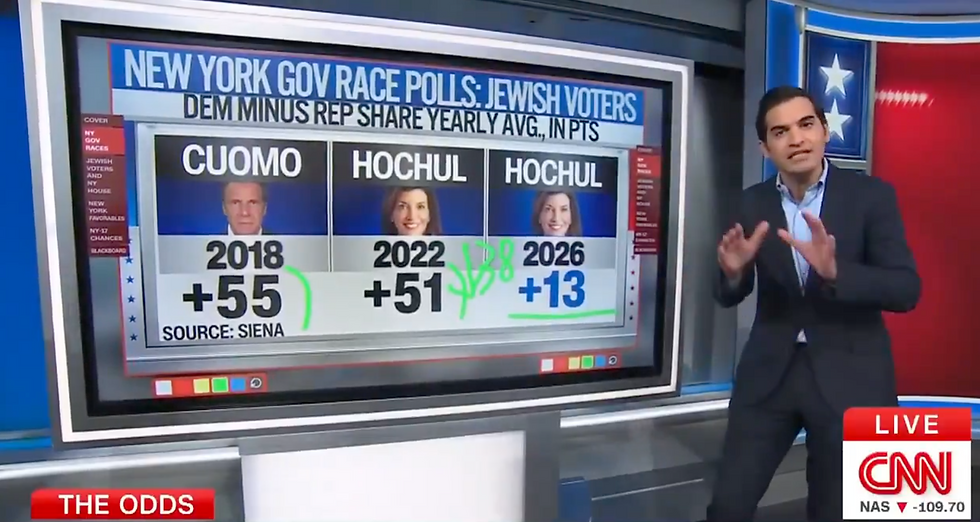CNN's Harry Enten on the shifting Jewish vote in New York.