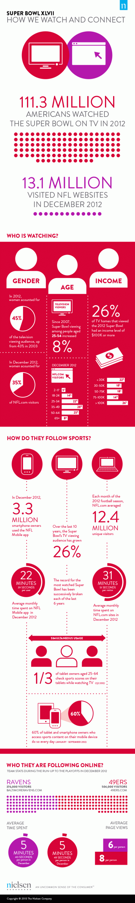 Media Consumption by Nielsen