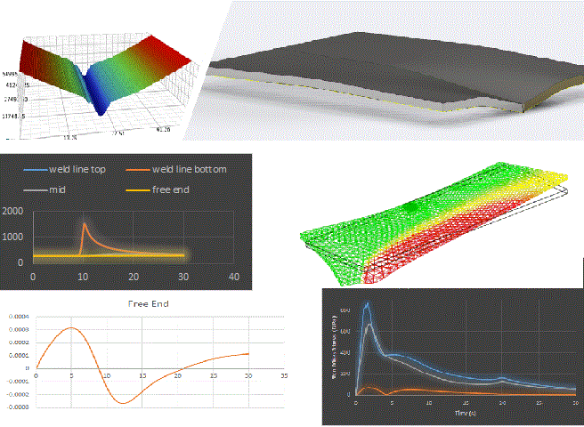 weld simulation.gif