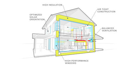 The Passive House Standard