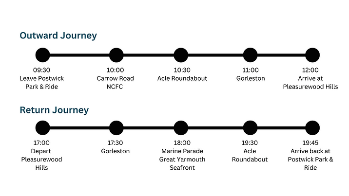 Convoy timeline.png
