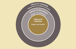 When Am I Really In Control: from powerlessness to choice.