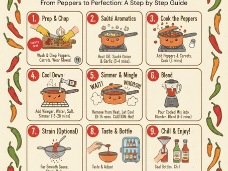 Nemas Gardens Homemade Hot Sauce