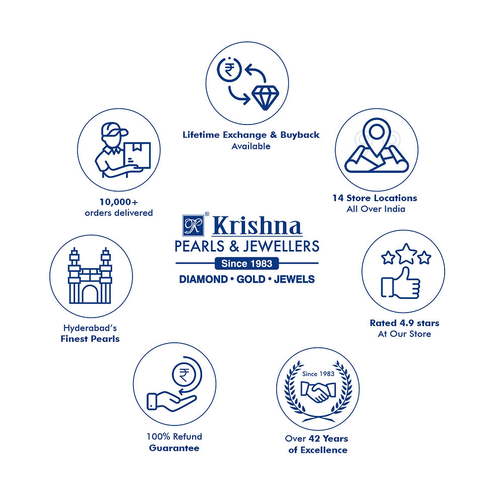 Thumbnail: LOOSE PEARL SOUTH SEA SINGLE