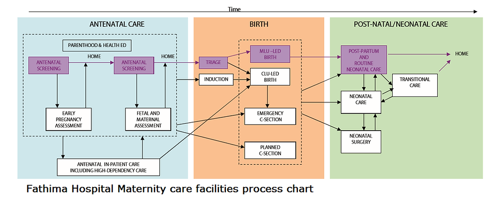 maternity care at kannur Fathima Hospital