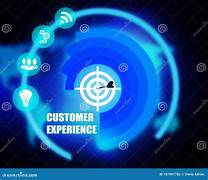 Customer Experience Strategies You Need to Explore