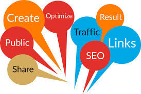 Why Content Marketing is Important to Business Growth in 2025