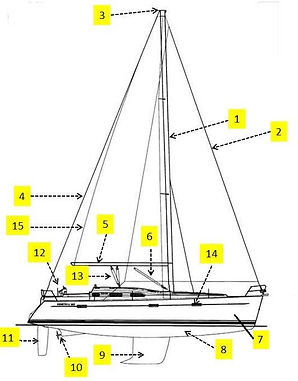 parts of the boat.jpg