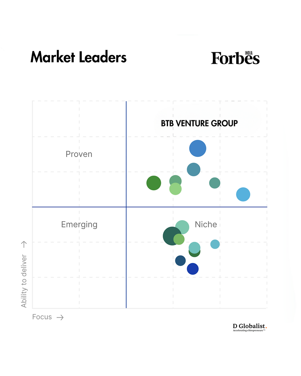 Lead generation in Mumbai