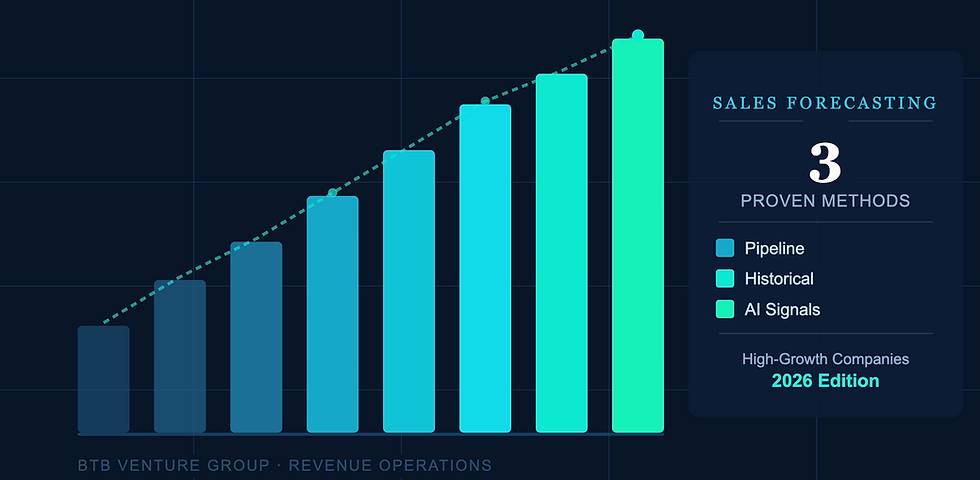 Outbound vs. Inbound for Enterprise B2B in 2026: Which Actually Wins?