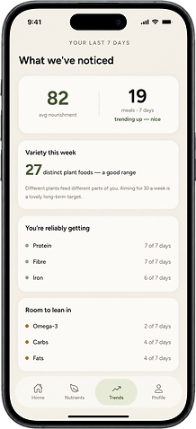 Forme nutrient tracking app showing daily nutrition progress and nutrient trends