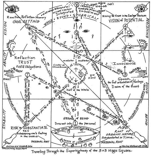 JourneyThroughTheMagicSquare.jpeg