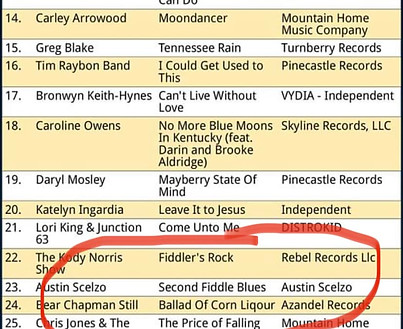 Bluegrass Jamboree Chart #23 all Bluegrass