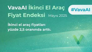 Mayıs 2025 VavaAI Fiyat Endeksi’ne göre ikinci el araç fiyatları aylık yüzde 2,5 arttı. VavaCars, bahar aylarında başlayan yükseliş trendinin yaz döneminde de sürebileceğini öngörüyor.