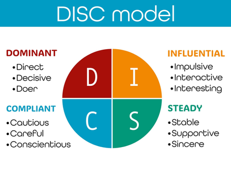 Modèle DISC Marston : comprendre les comportements pour mieux manager et vendre