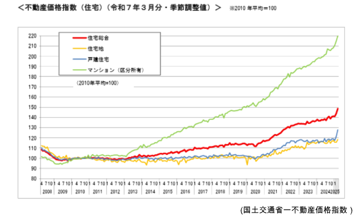 (財務省)