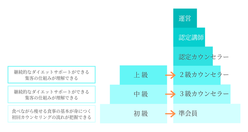 ダイエットカウンセリング協会ホームページ用画像_01.png