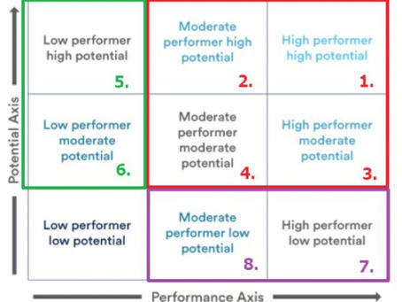 Using PI for Succession Execution