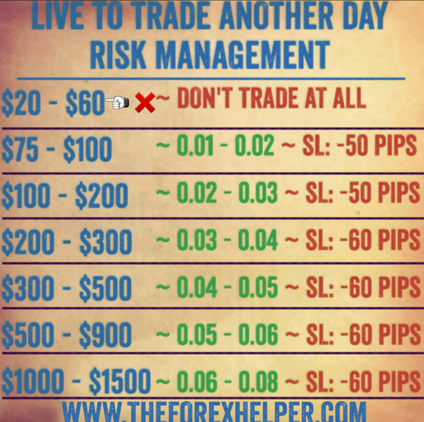 Risk management strategies in forex trading