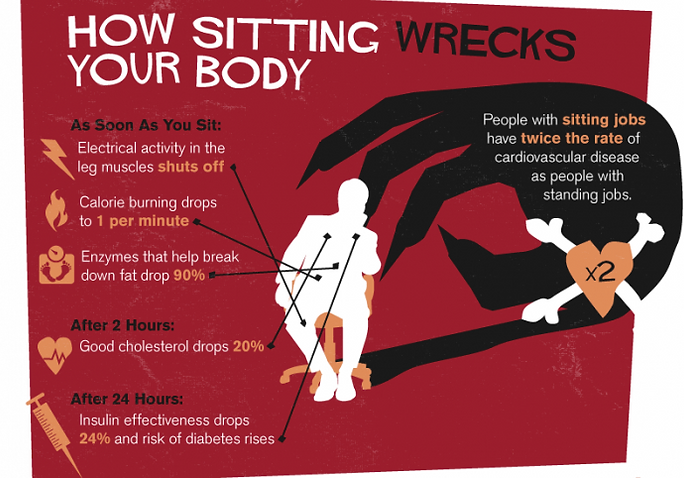 image: dailyinfographic.com