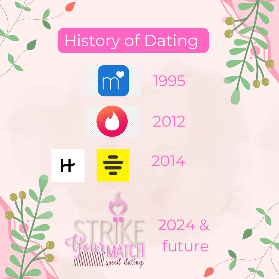 Speed dating vs dating apps
