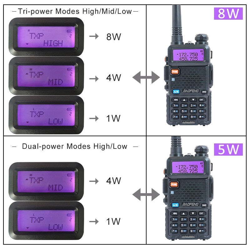 Thumbnail: UV-5R Walkie Talkie Military 10 km Baofeng uv5r 