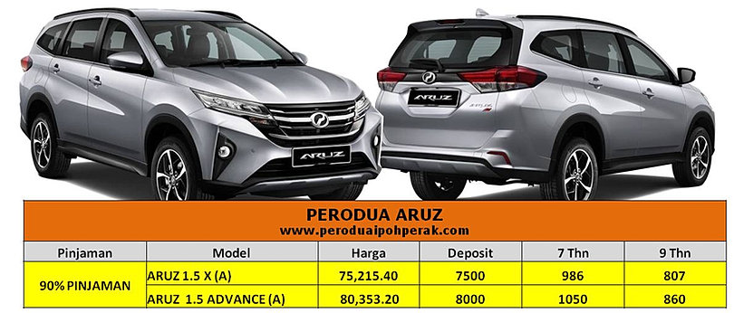PERODUA BEZZA AXIA MYYI ALZA