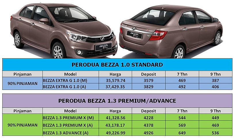 PERODUA BEZZA AXIA MYYI ALZA