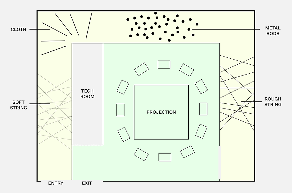 The layout