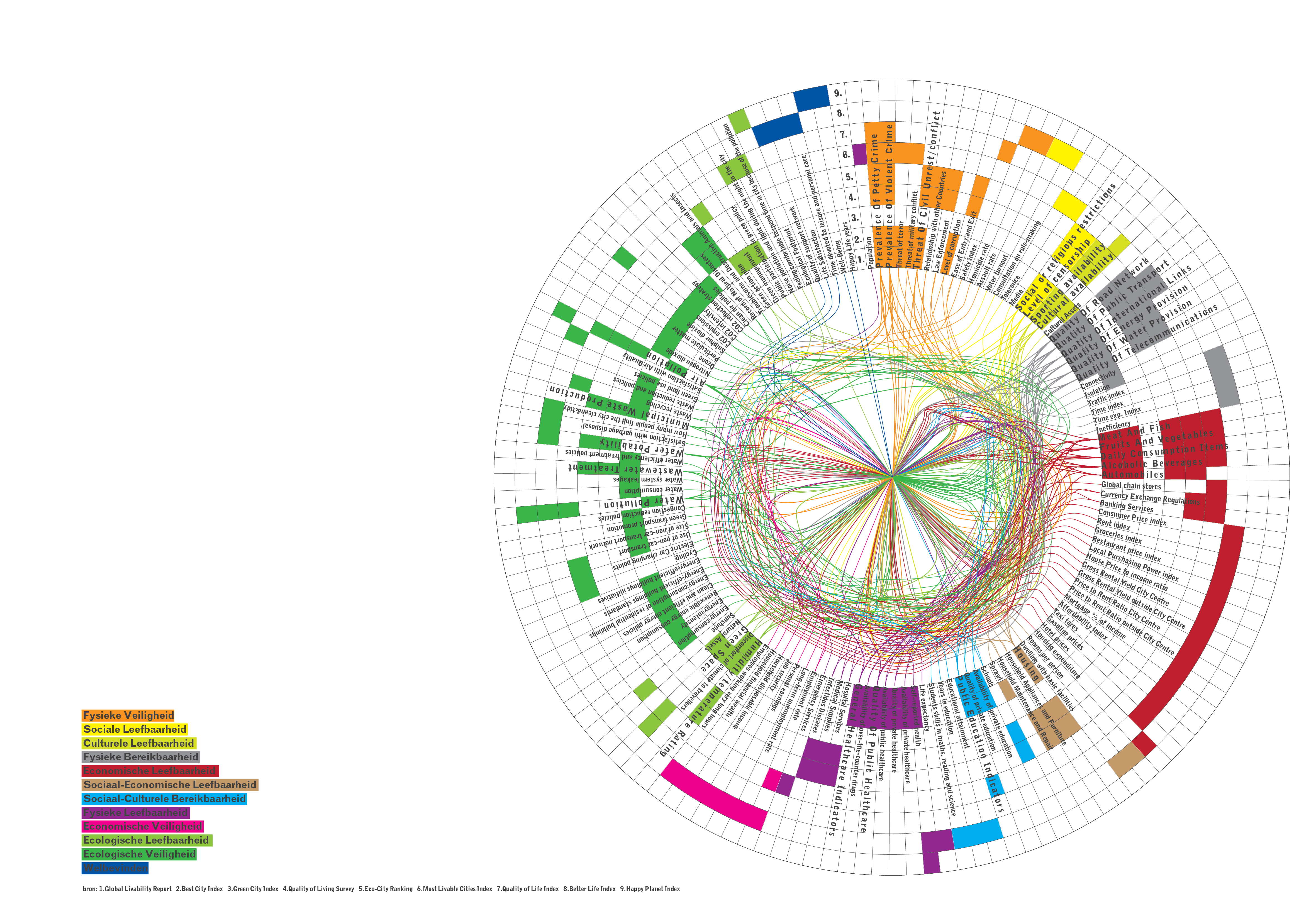 HEALTHY URBANISATION