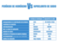 tabla comparativa peroxido 2 (1).png