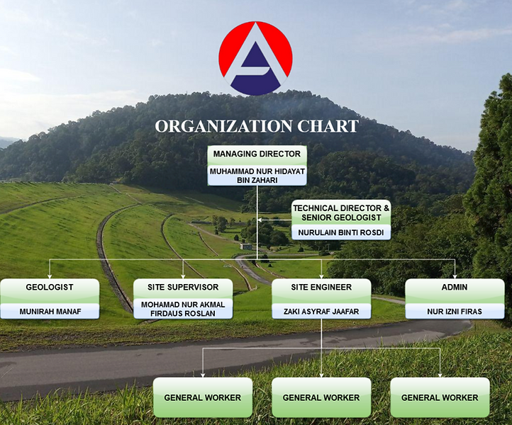 ORGANIZATION CHART-Page-2(2).png