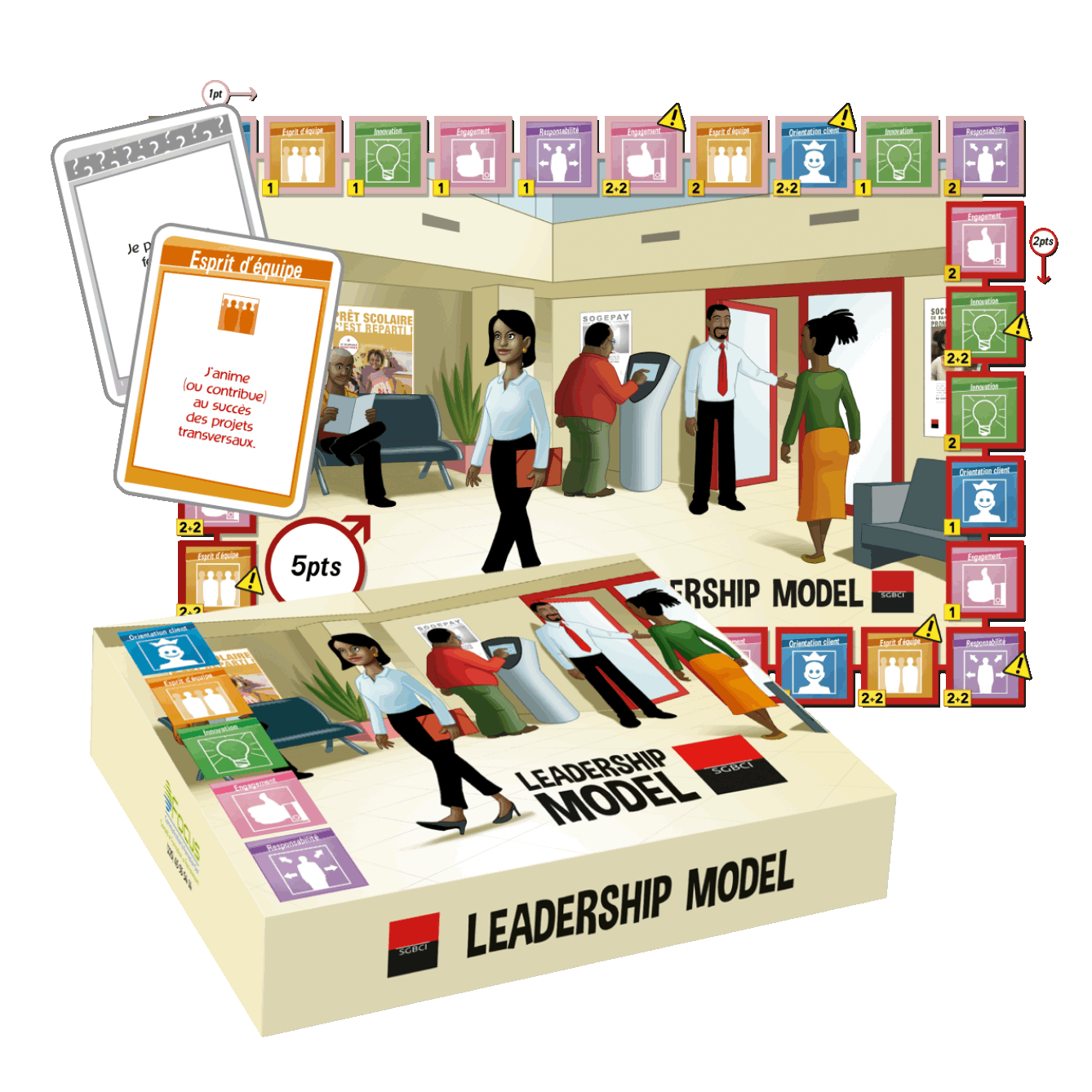Leadership Model