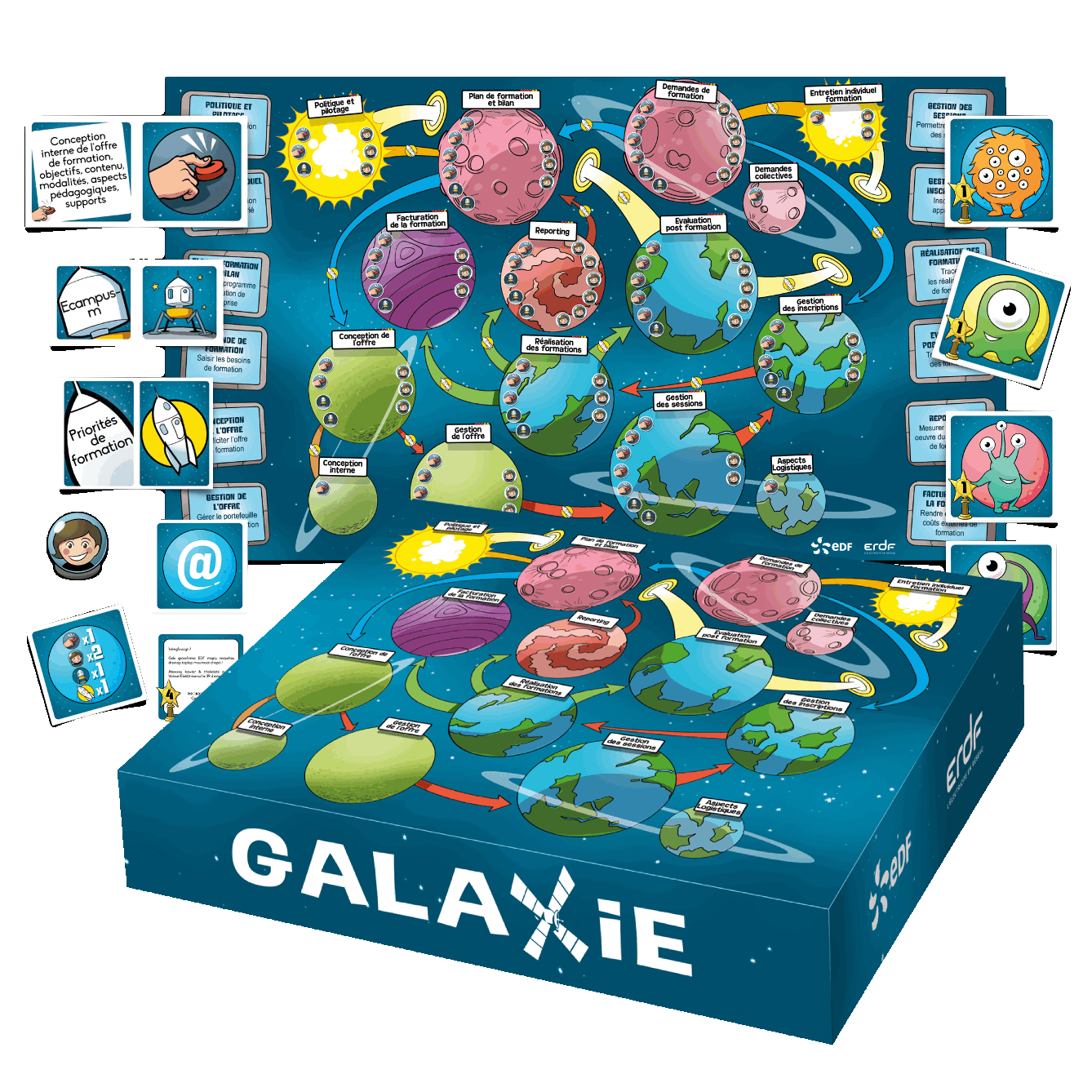 Galaxie