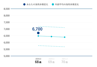 BLI経年変化