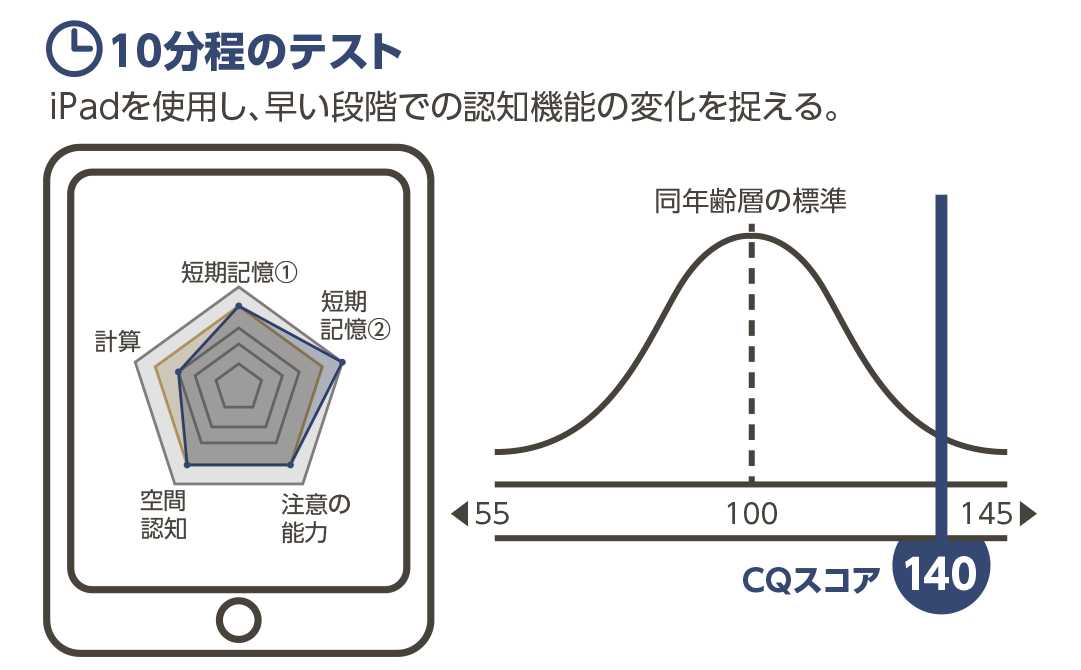CQ test
