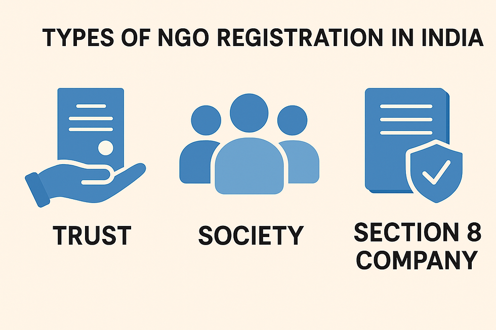 3 Simple Paths to Register Your NGO in India – Trust, Society & Section 8 Company!