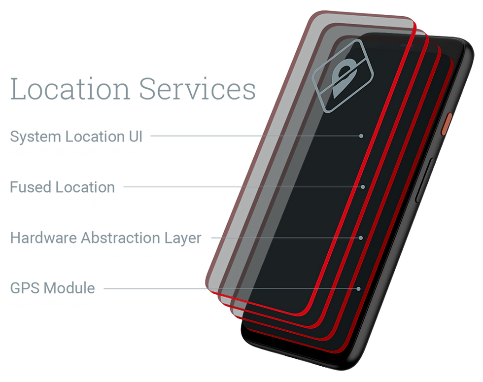 RENATI (OS) Operating System For Pixel Phone - Keep you Anonymous - thatsit.io