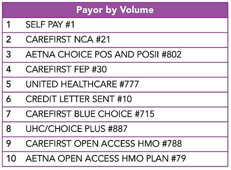 Payor by Volume .png