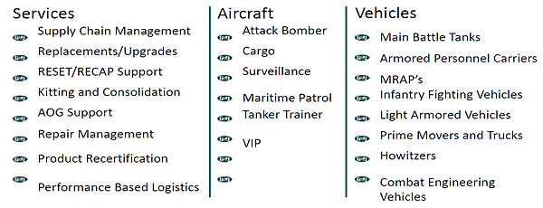 Co Services.png