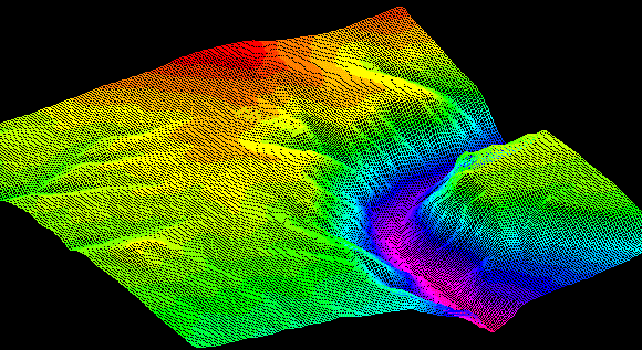 topographic surveys