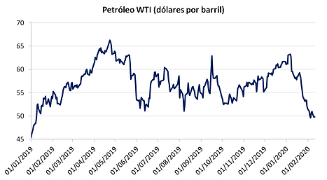 petroleo febrero 2020.png