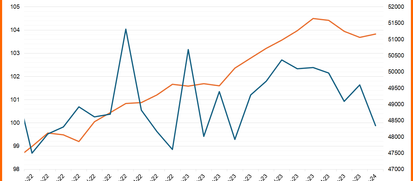 Divergencia entre Exportaciones y Crecimiento