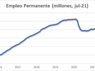 Reforma Outsourcing Favorece Empleo Permanente