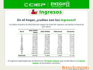 Crecen Ingresos de las Familias. ¿Cuáles son los Retos?