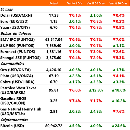 mercados1oct.png