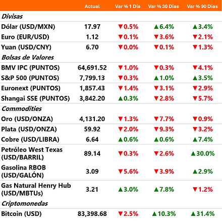 mercados1oct.png