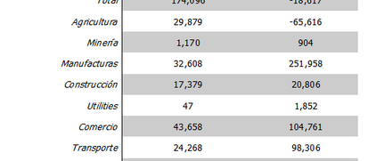 Empleo Formal Virtualmente Recuperado