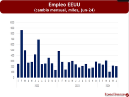 Monitor de Riesgos - Empleo se Enfría en EEUU y México